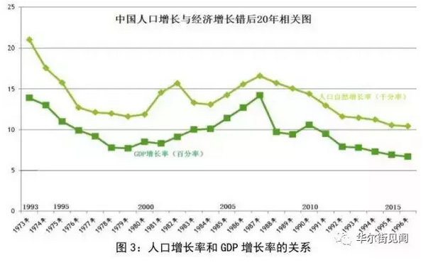 人口增长率含义是_人口自然增长率 是什么意思(2)